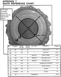 Quick Reference For Tabla Reference Chart Chart Drum Lessons