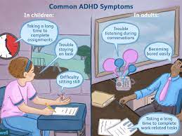 It happens in children and teensand can continue into. Attention Deficit Hyperactivity Disorder Adhd Symptoms