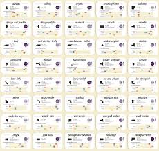 The Chart Of Medical School Admissions Information Is