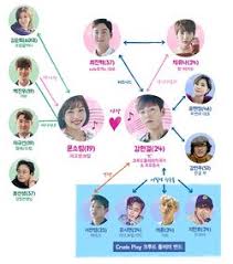 Fox / yeoowooya = 00:002. The Liar And His Lover Dramawiki
