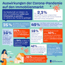 Ich habe bisher nur gute erfahrungen gemacht. Sparda Wohnstudie Sparda Bank Berlin Eg
