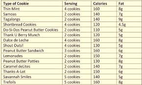 Calorie Chart For Common Foods Creativedotmedia Info