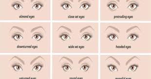 What S Your Favourite Eye Shape Girlsaskguys