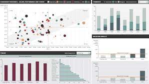 Read real dundas bi reviews from real customers. Dundas Bi In 2021 Reviews Features Pricing Comparison Pat Research B2b Reviews Buying Guides Best Practices
