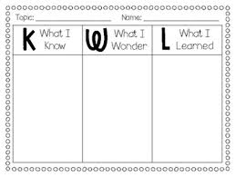 k w l strategy chart math strategies