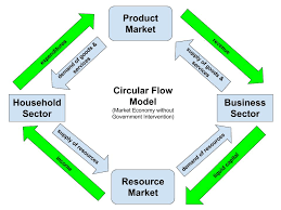Circular Flow Model Dhs First Floor