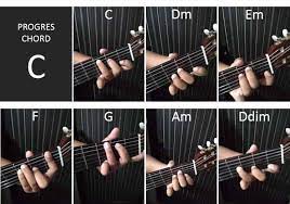 Buku panduan bermain gitar fingerstyle pdf. Belajar Gitar Fingerstyle Kelompok Kunci Gitar Yang Sering Digunakan