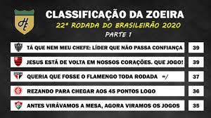 Qual time tem mais participações no campeonato brasileiro? Classificacao Da Zoeira 22Âª Rodada Do Brasileirao 2020 Lance