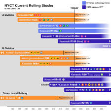 Image result for Yellow 1995 Fleet