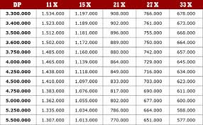 Brosur Harga Motor Honda Surakarta Bapakmotor