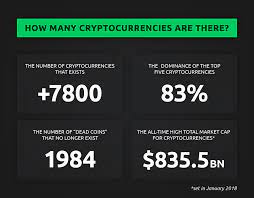Today 1 bitcoin is $9,500, which means he paid for pizzas $95 million in today's' money. How Many Cryptocurrencies Are There With Examples Currency Com
