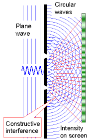 X Ray Diffraction