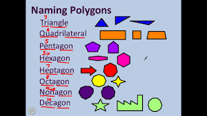 Saya amat menyarankan anda agar mengisi masa dengan menghafal. 2 Naming Polygons Youtube