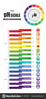 The Ph Scale Universal Indicator Ph Color Chart Diagram