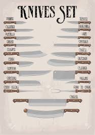 kitchen tools, utensils, equipment ware