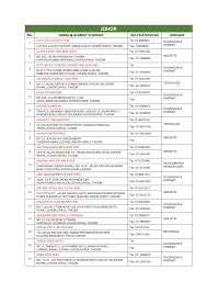 It was first established on april 10, 2000. Http Www Ptss Edu My Upli Images Johor Pdf