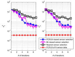 Long range detection and sensitivity is one of the biggest new improvements with the v1 gen2. Https Arxiv Org Pdf 2003 12746