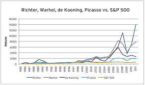 The Commodification Of Gerhard Richter