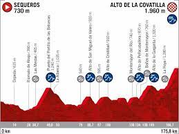 La vuelta a españa 2020, settantacinquesima edizione della corsa e valida come ventesima prova dell'uci world tour 2020, si è svolta in diciotto tappe dal 20 ottobre all'8 novembre 2020 su un percorso di 2 892,6 km, con partenza da irun e arrivo a madrid.inizialmente prevista dal 14 agosto al 6 settembre 2020, la corsa è stata posticipata dal 20 ottobre all'8 novembre a causa della pandemia. Vuelta A Espana 2020 Alle Teams Etappen Im Uberblick