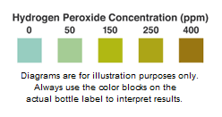 monitor for hydrogen peroxide 0 400 hydrogen peroxide