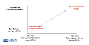 See more ideas about teachers pay teachers freebies, teachers pay teachers, freebie. Why Student Engagement Is Important In A Post Covid World Learning Sciences International