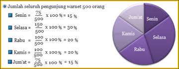 Maybe you would like to learn more about one of these? Data Kelompok This Is It