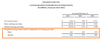 Let us take the example of walmart inc.'s financial for the year 2016. Weighted Average Shares Outstanding Example How To Calculate