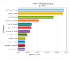 Data Visualization 101 How To Make Better Pie Charts And Bar Graphs Bar Graphs Data Visualization Cool Things To Make