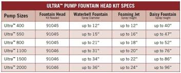 Aquascape Ultra 1500 Pond Fountain Pump 1 480 Gph Free Shipping