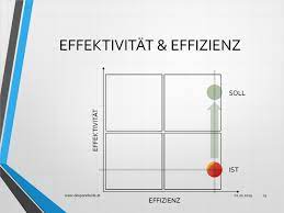 Currently we are able to burn through our mana extremely fast, and i consider this talent vital for drawn out pvp battles (think arena), and in pve to reduce the amount of time you have to spend drinking and allow you to deal more dps. Datei Effektivitat Effizienz Jpg Wikipedia