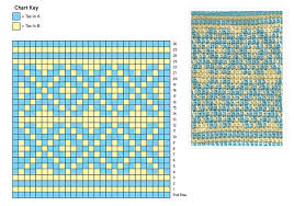 Tunisian Crochet Beyond The Basics Interweave