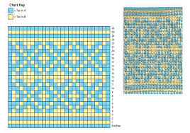 tunisian crochet beyond the basics interweave