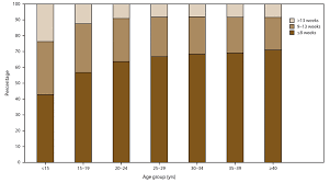 How much is an abortion? Abortion Surveillance United States 2016 Mmwr