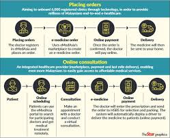 A total of 21115 information in 'list of companies in malaysia' , you can submit free company information here (results page 1). Mscm Ventures Into Rm80bil Healthcare Industry Klse Screener