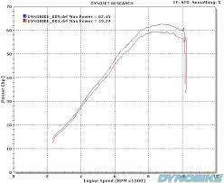 Low Tyre Pressure Chart