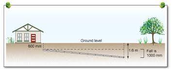 Alibaba.com offers 1,492 soil pipe products. Finding The Fall