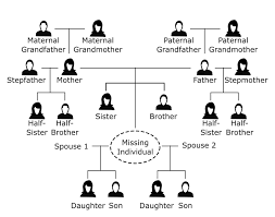See more at thistlewood farms. Example Family Tree As Part Of A Dna Reference Profile Collection Form Download Scientific Diagram