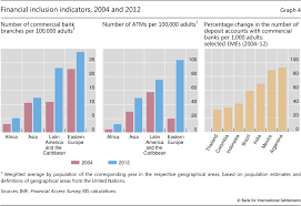 I'm sharing it with you today. Financial Inclusion Issues For Central Banks