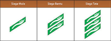 Check spelling or type a new query. Pramuka Siaga Wikipedia Bahasa Indonesia Ensiklopedia Bebas
