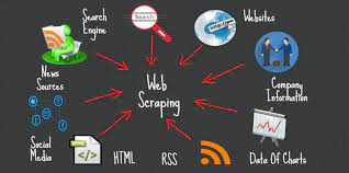 Tutorial Web Scraping With Python Beautiful Soup Datacamp