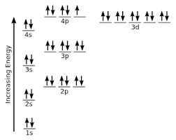 kr5s 2 4d 10 5p 3 a) sn b) sb c) pb d) bi ____ 17. High School Chemistry Electron Configurations Wikibooks Open Books For An Open World