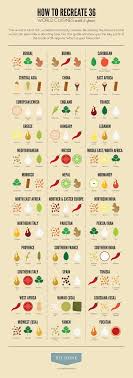 Pin On Food