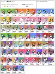 All Of The Revealed X Y Pokemon So Far Pokemon