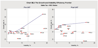 Reserve Bank Of India Publications