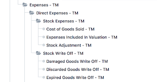 Handling Expired Damaged And Discarded Stock Erpnext