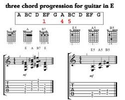 Three Chord Progressions For Guitar