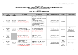 Abdul malik zamri & co. Http Malaccabar Org Wp Content Uploads 2009 01 24 28 November 2014 Ms Alor Gajah Pn Nariman Sivil Pdf