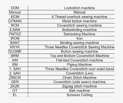 Advanced track & trace® allows you to bring your products and customers into the digital world! Abbreviation Of Machine Used In The Case Sample Of Abx Tracking Code Png Image Transparent Png Free Download On Seekpng