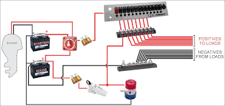 Marine Wiring Chart Marine Basic 12 Volt Boat Wiring Diagram