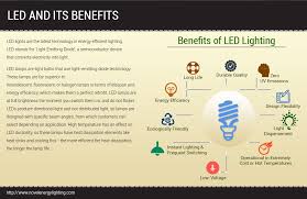Led And Its Benefits Led Lamps Are Light Bulbs That Use Light Emitting Diode Technology These Lam Light Emitting Diode Energy Efficient Lighting Halogen Lamp